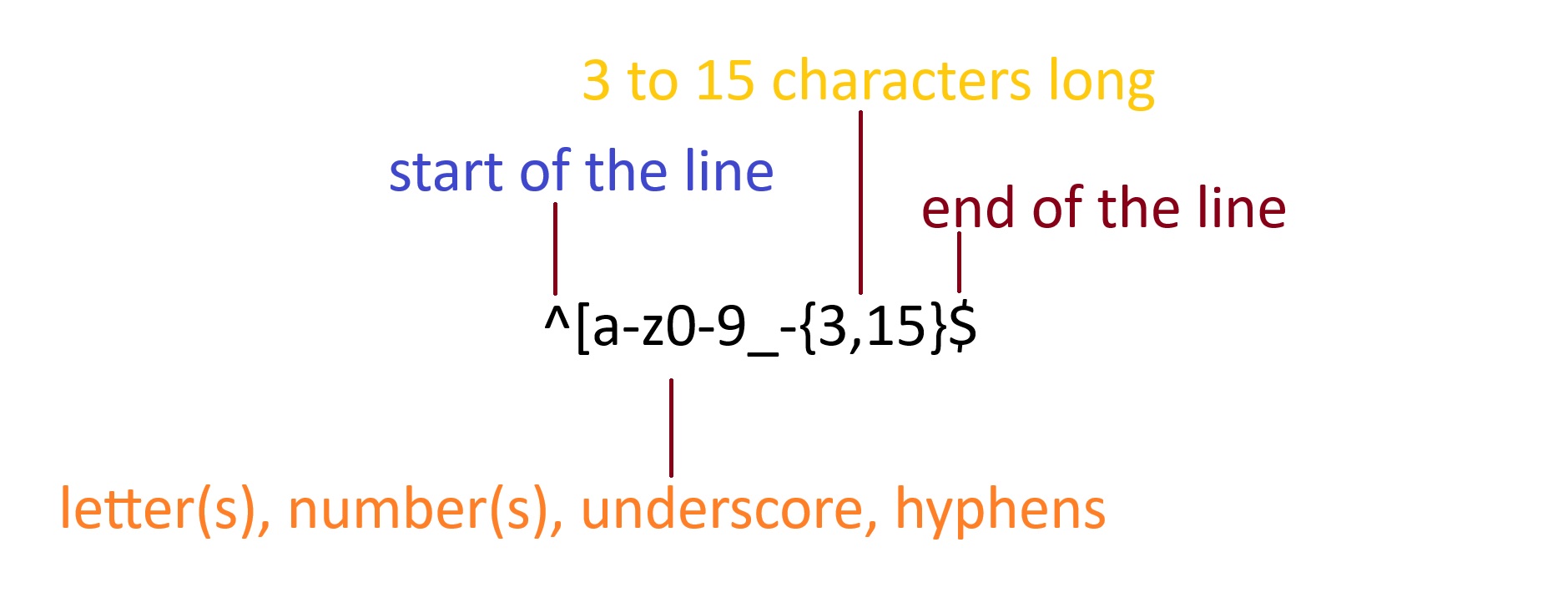 example